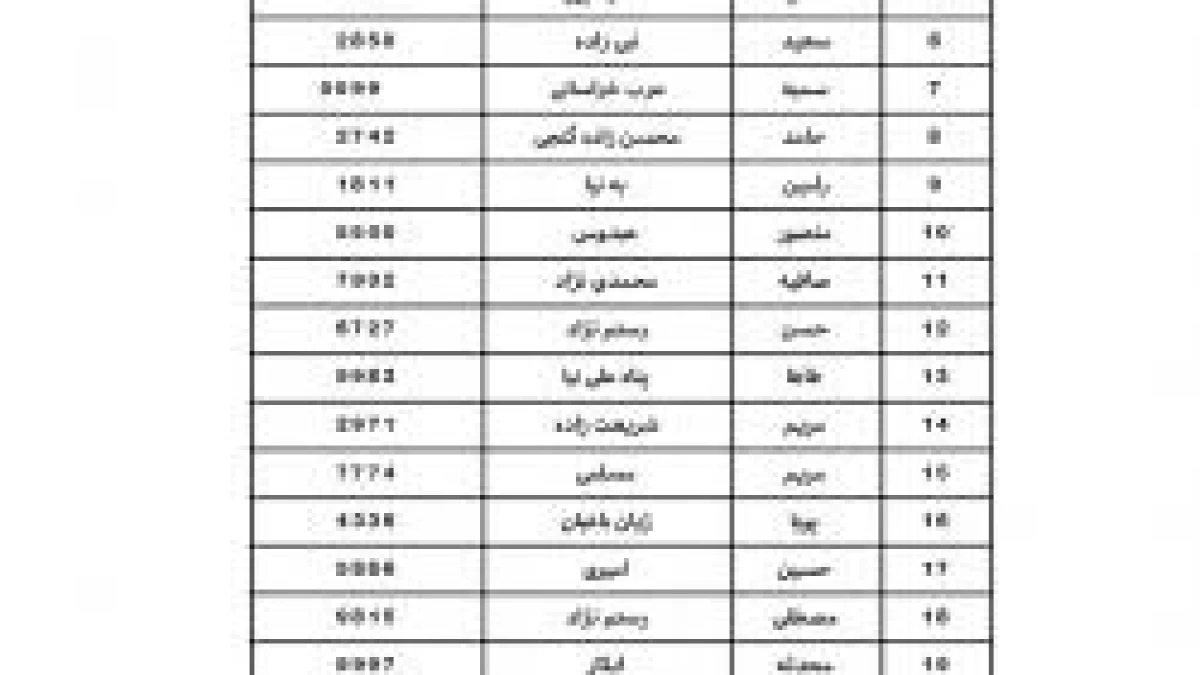 اعلام اسامی برندگان قرعه‌کشی جشنواره کوارتر وینگری‌های بانک اقتصادنوین